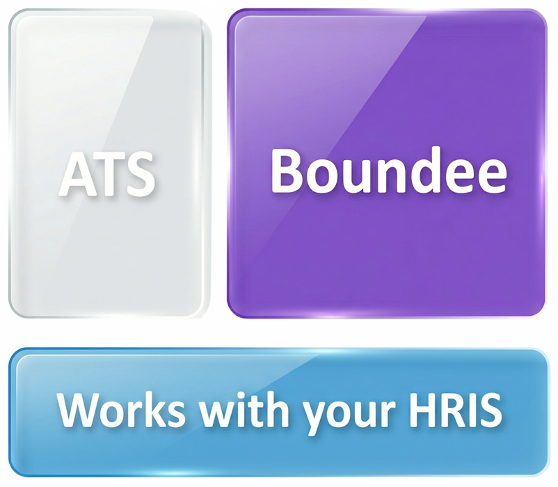 With your ATS