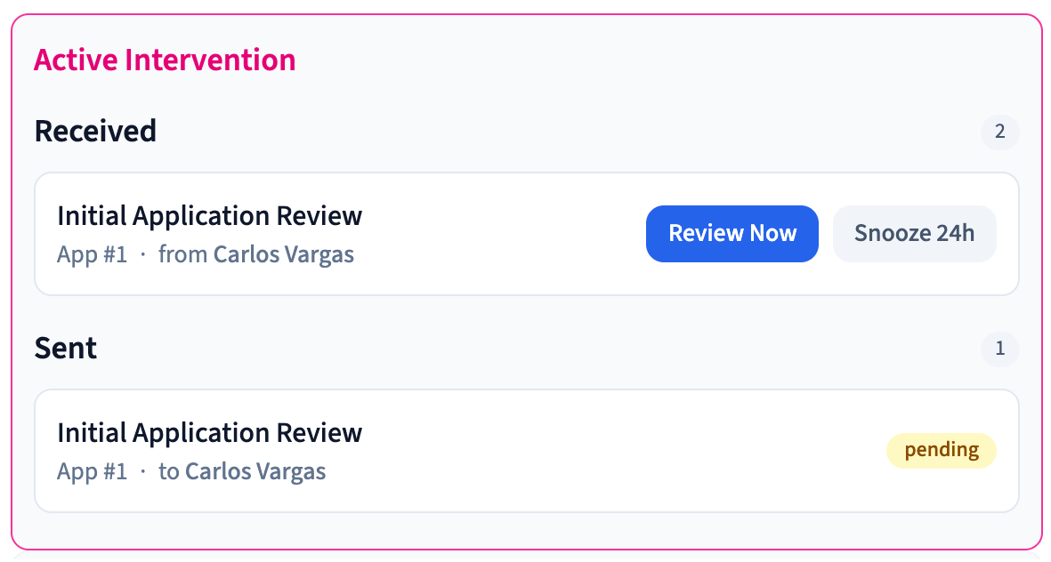 End the inbox chaos. Know where to intervene.