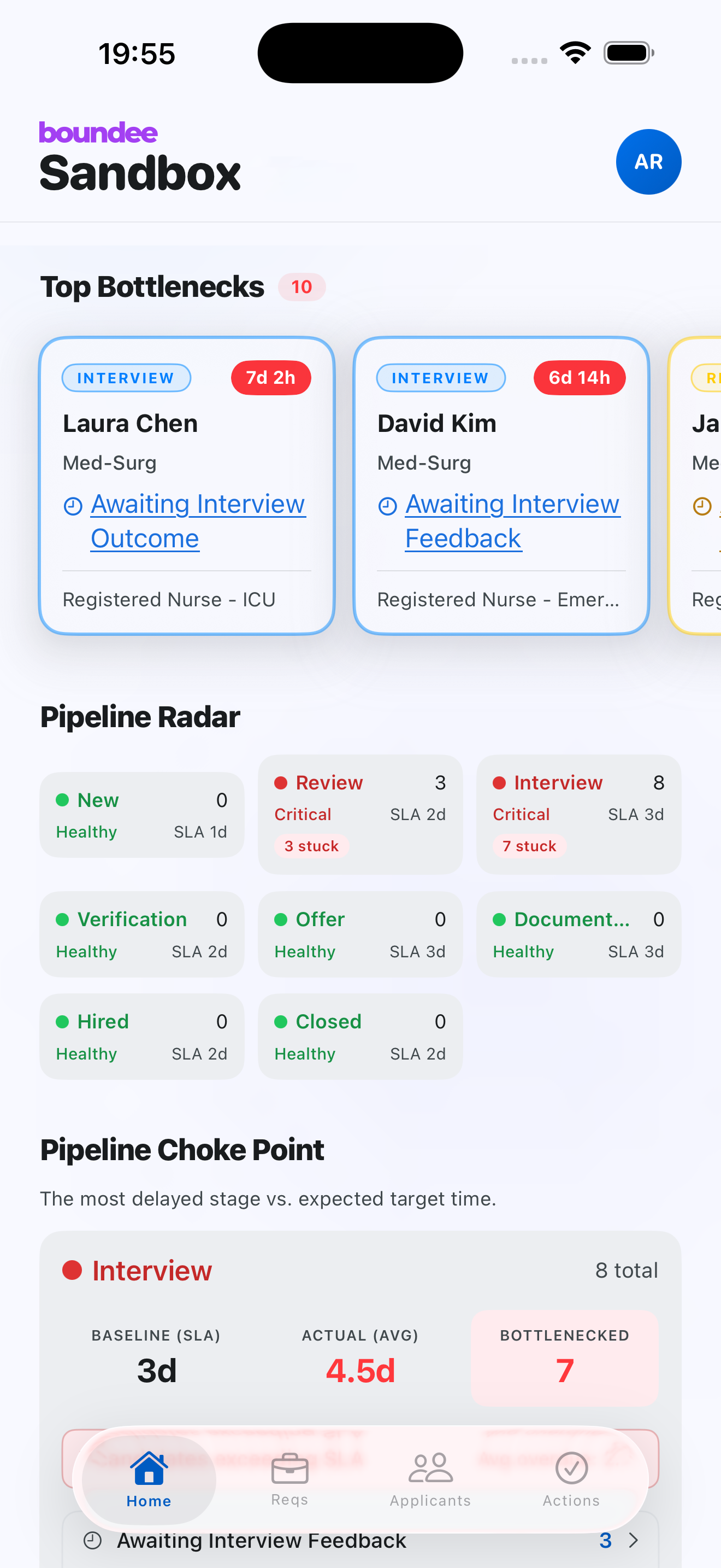 Boundee TA Leader dashboard — top bottlenecks and pipeline radar